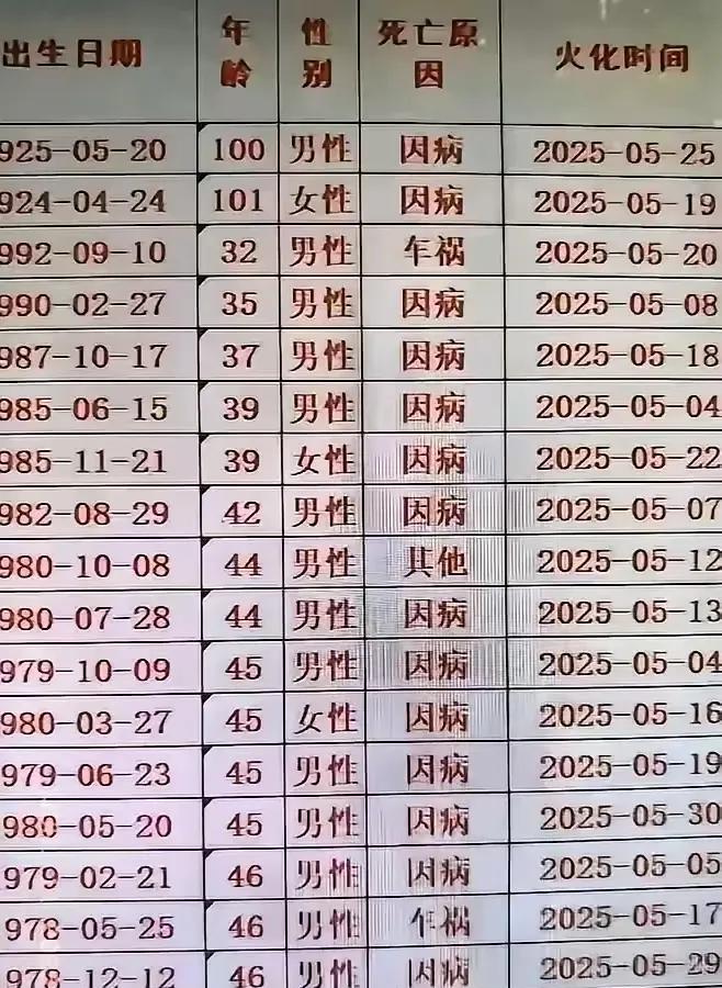 啥病呀，现在医学不是很发达吗？咋就治不好呢？