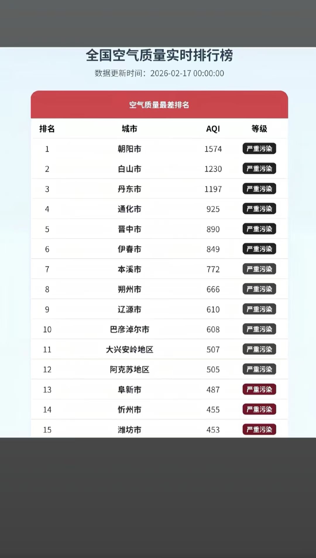 除夕夜的全国各城市空气质量排行榜和你心中所想一样么？