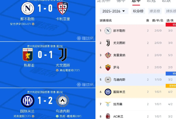 看来今年意甲就是尤文跟那不勒斯争冠了，小国际不买后腰和后卫争冠没戏！
不得不说尤