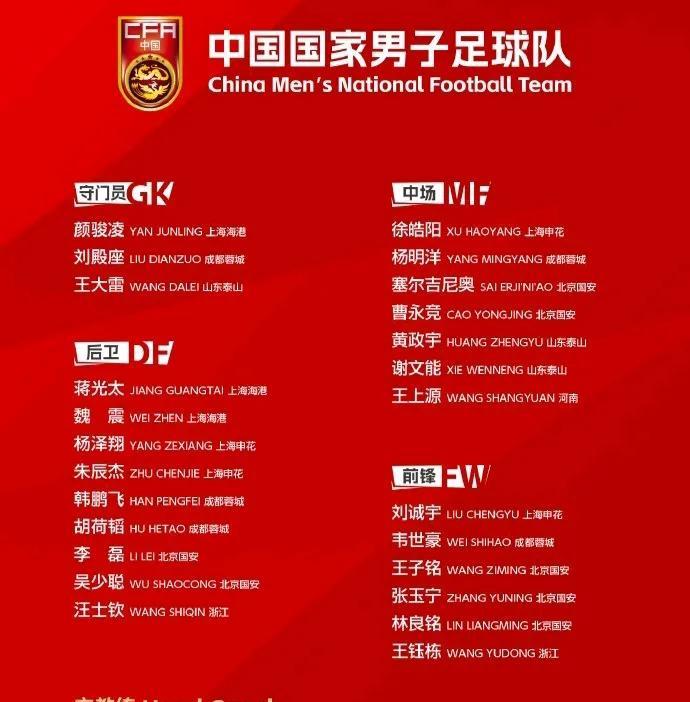 两人伤退！国足大名单伊万都不用做减法了。
此次出征东南亚客场，国足需要从27人大