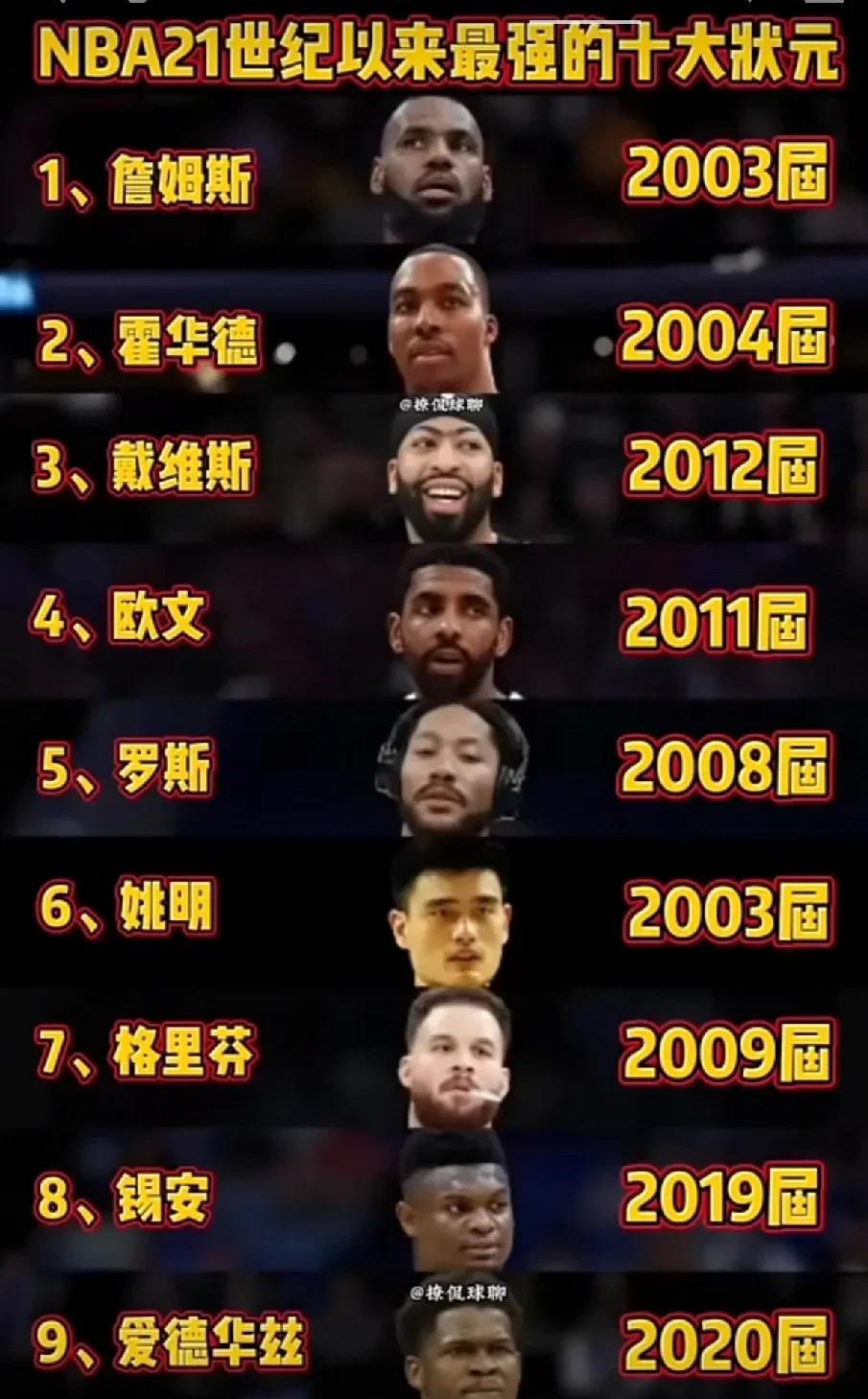 21世纪最强状元，詹姆斯和前面四位都有合作过，詹姆斯可以说是21世纪最强状元，欧