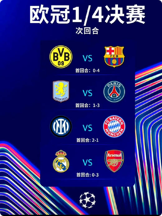 欧冠八强分析，欧冠四强是天堂！

巴萨基本晋级，等半决赛对手。

大巴黎也要晋级