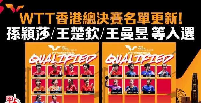 2025年WTT香港总决赛名单更新！WTT世界乒联7日发布当前参赛资格名单，国乒