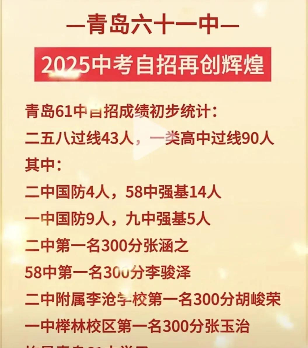 李沧61中，在今年青岛的中考自招中强势崛起，花开灿烂，其学生2、58本部的录取率
