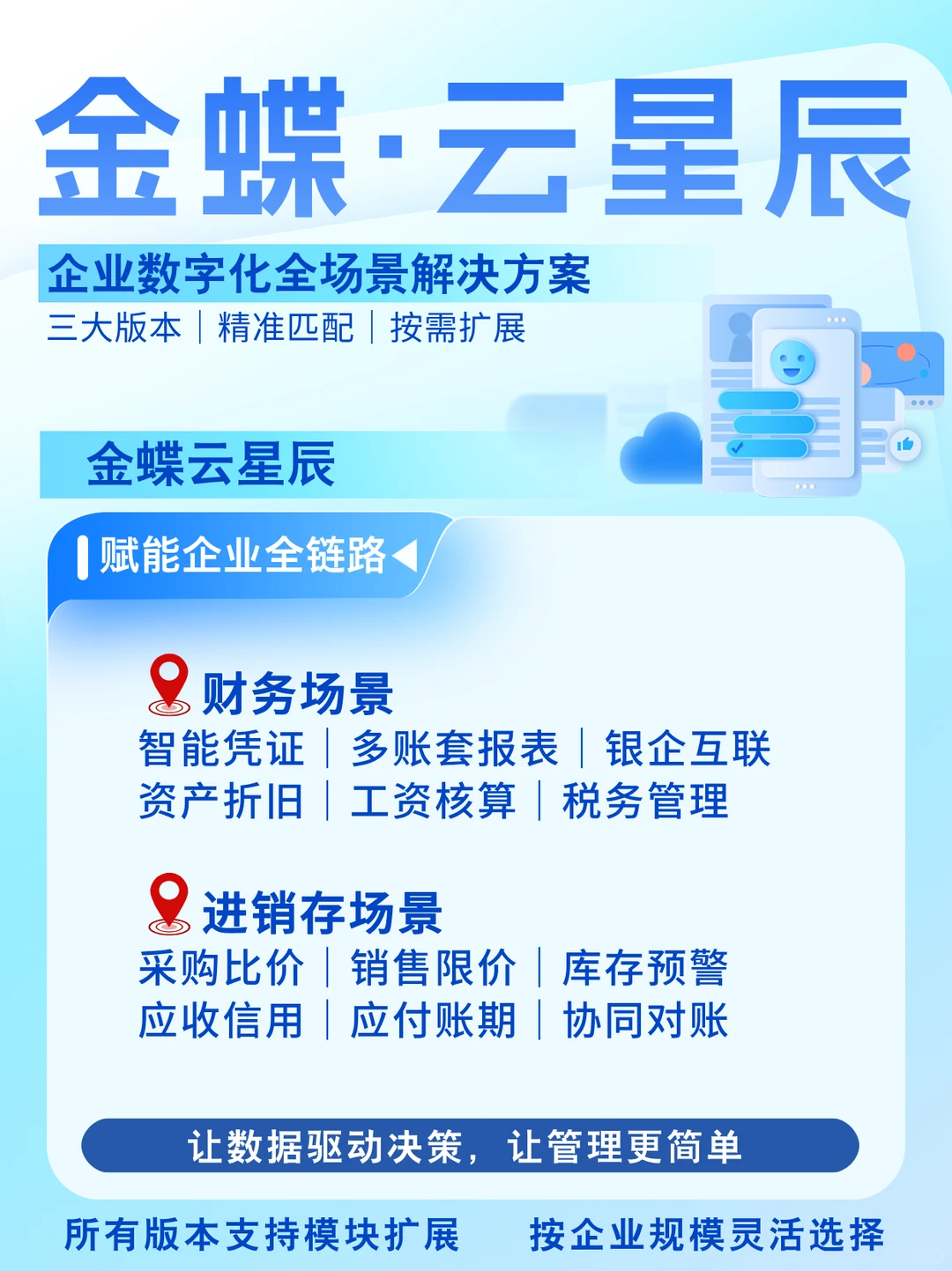 用金蝶云星辰构建企业全链路数字通路