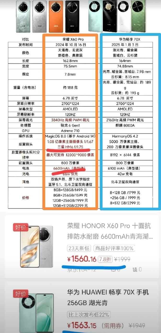 本是同根生，相煎何太急，华为和荣耀在中端机市场中还是迎来了不可避免的一战，而这两