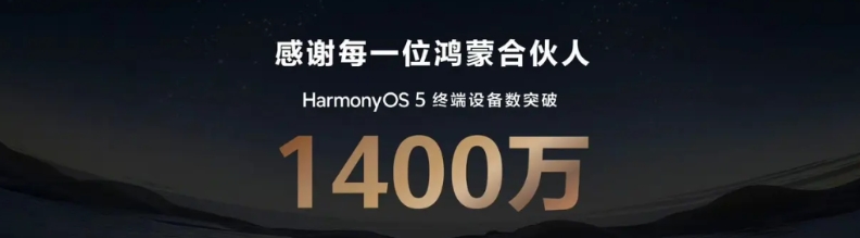 什么实力？这就是！

余承东说鸿蒙终端设备数量已突破1400万！感谢每一位鸿蒙合