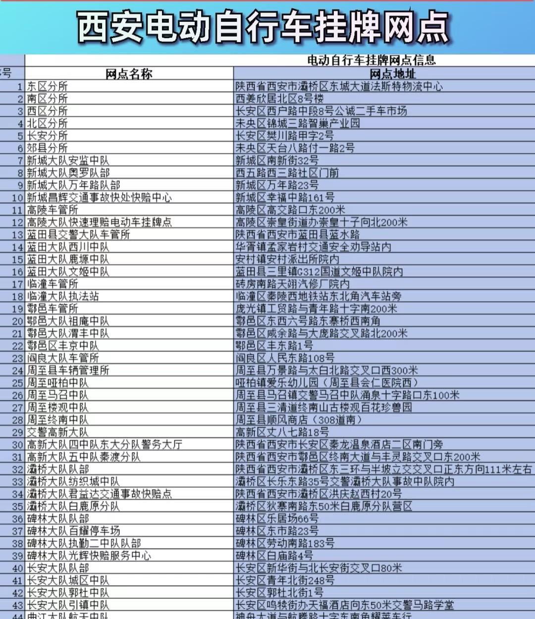 西安电动自行车上牌指南！！
1、检查车辆资料：
车辆合格证、购车发票、车辆信息(