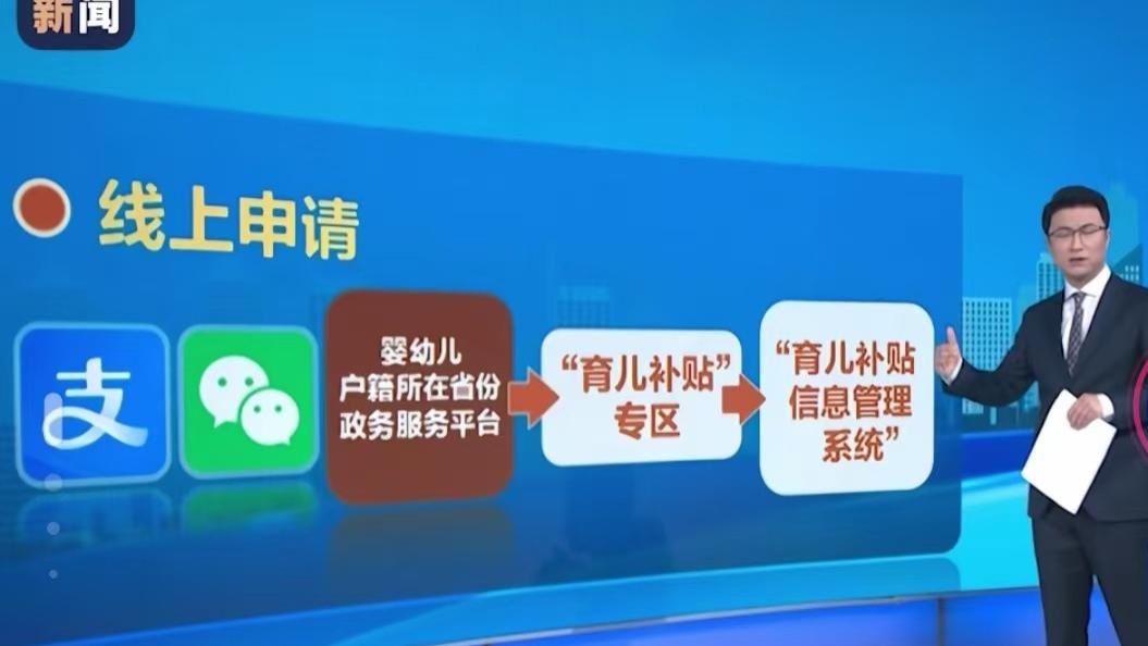育儿补贴来啦！催生又多了一项支持，看官们很激动，主角各怀心思