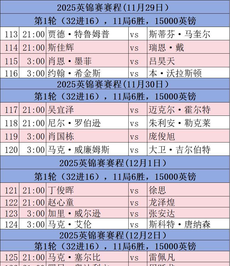 2025英锦赛，首轮完整赛程，11月29日-12月2日。
11与29日：斯佳辉v
