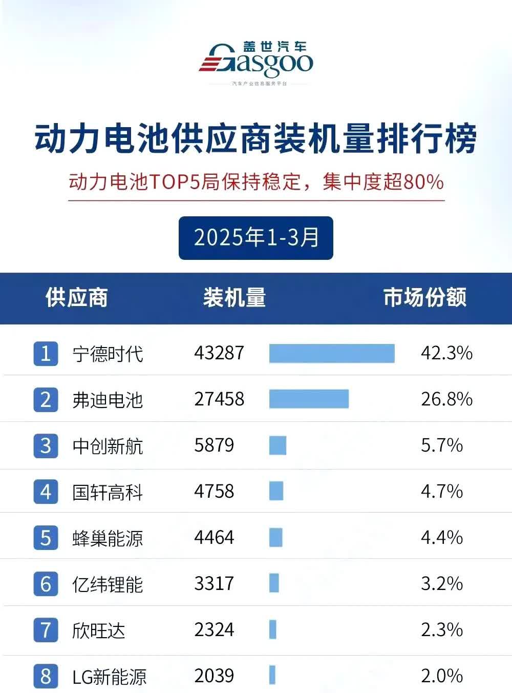 供应商账期60天内支付，国内多数车企已经响应了。但必须回头看看，哪家的压力最大，