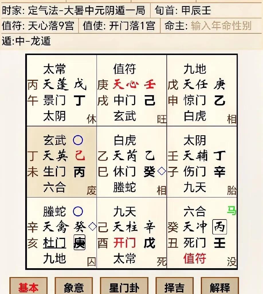 今天有缘友拿他的出生日期测一下奇门水平，排盘如下
测23年的财运，及是工作还是当