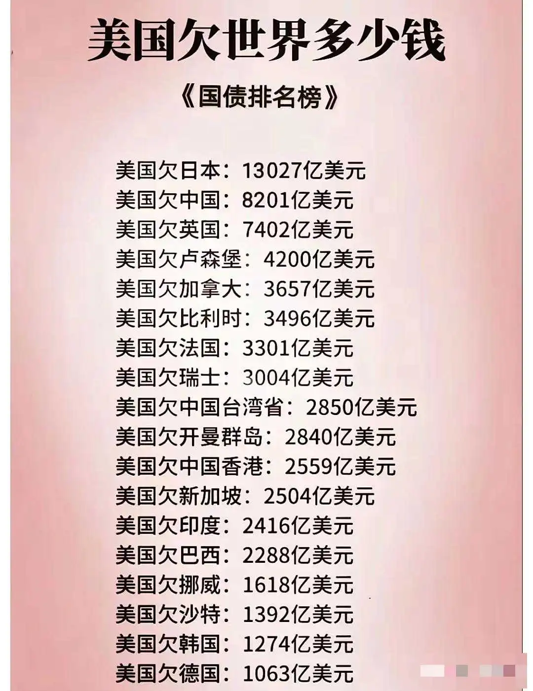 美国欠世界各国多少钱？

