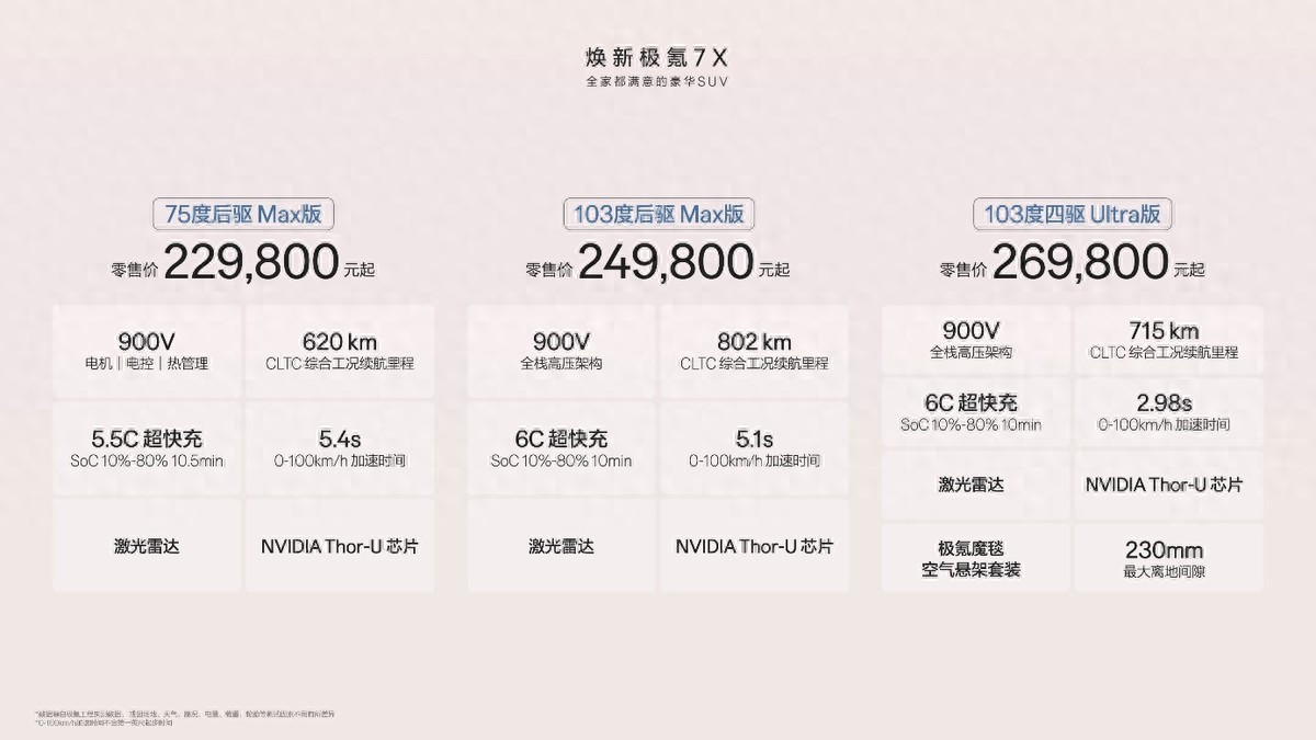 全家都满意的豪华SUV，焕新极氪7X正式上市，限时售价21.98万元起