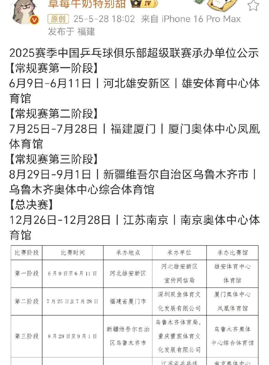 好消息，25年乒超联赛赛场的地址已确定，第一阶段在河北雄安新区！
这次河北真的很