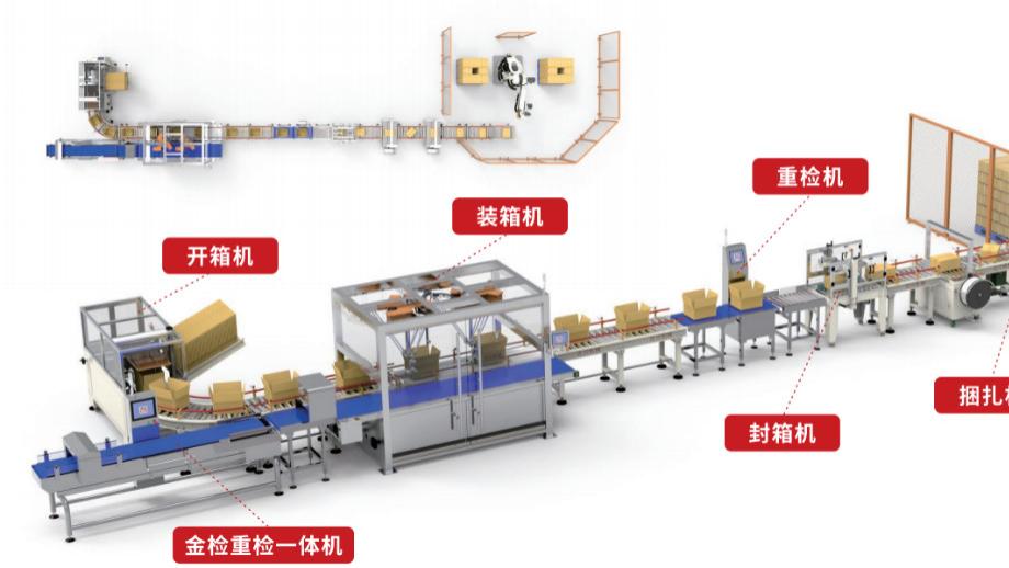 古川装箱码垛整线方案：高效接力、智能统筹，一条线顶一支队！