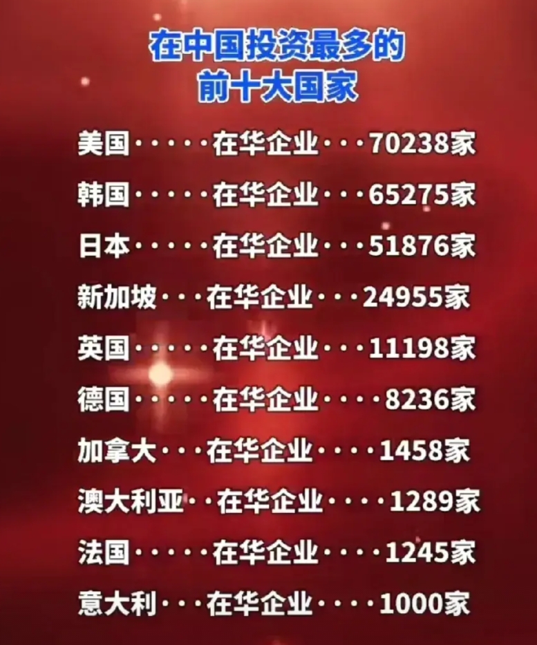 意不意外，惊不惊喜？在我们国家投资的，几乎都是欧美国家，个别亚洲国家，还有港台同