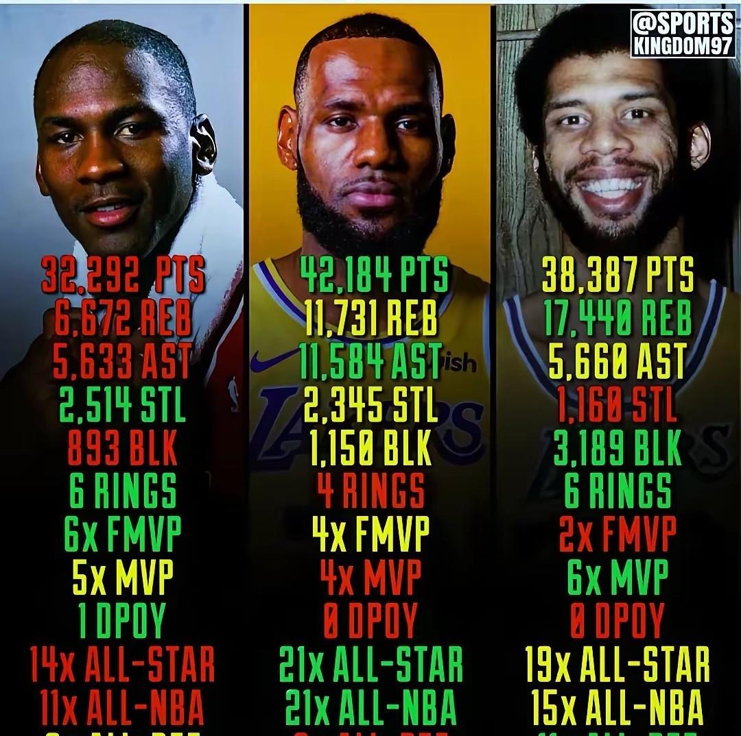 4万分还夺不了GOAT？
因为数字面前，故事太多。
常规赛＋季后赛44157分，