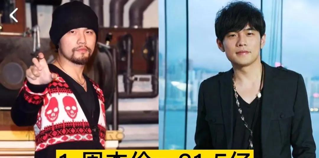 2022年收入高的吓人的12位明星，有的竟赚20亿，我们几辈子也赚不完
第1位: