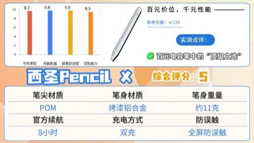 哪款ipad电容笔好用？2026年精心整理10款适合ipad的电容笔推荐！