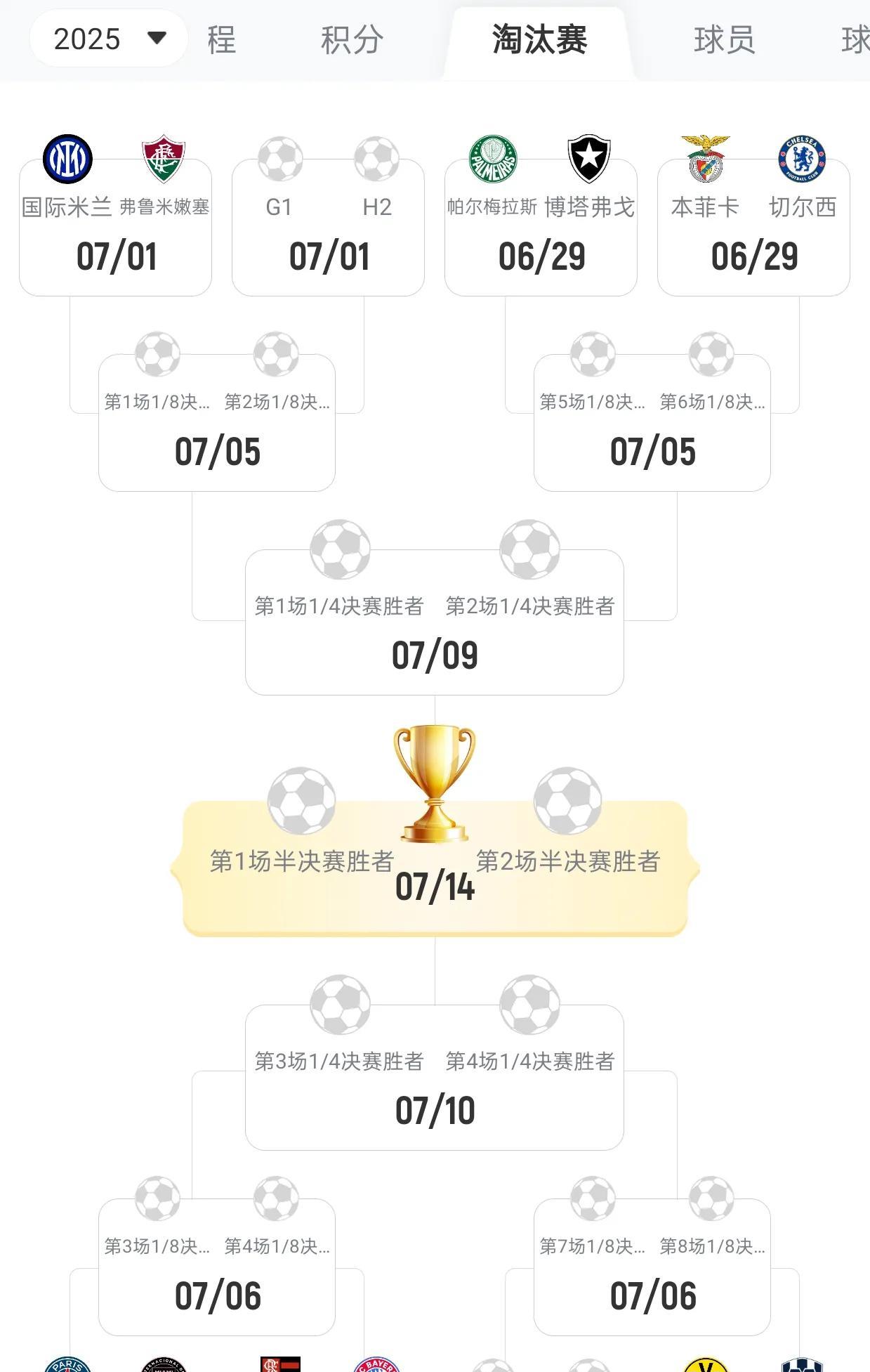 世俱杯1/8决赛，本菲卡vs切尔西！
你觉得本菲卡会是马雷斯卡的大礼包吗？