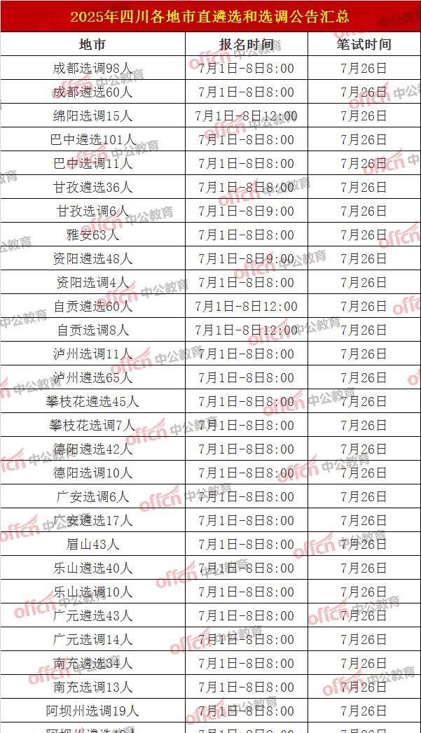 【超1000个+岗位，四川遴选、选调公务员已启动！今起报名】7月1日，四川多个地