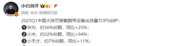 穿戴设备上国内做的好的就只有华为和小米，其中华为国内第一，小米全球第一！

