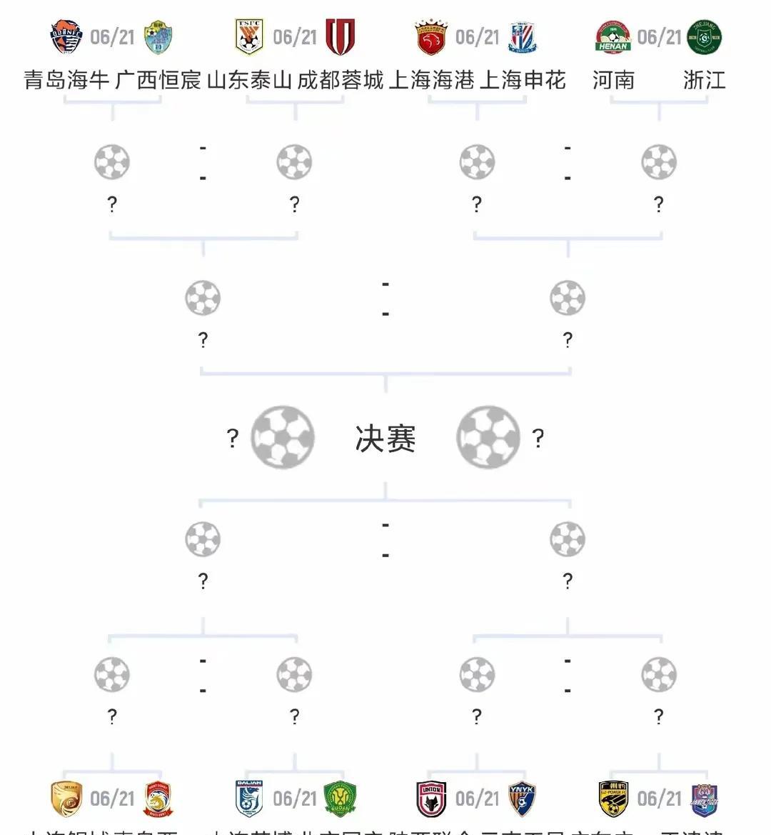如果说今年的足协杯冠军是国安，你认同吗？
        昨天，足协杯1/8决赛