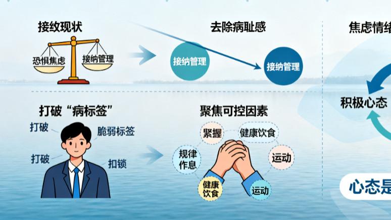 长期管理与生活质量——与心律“和平共处”的艺术