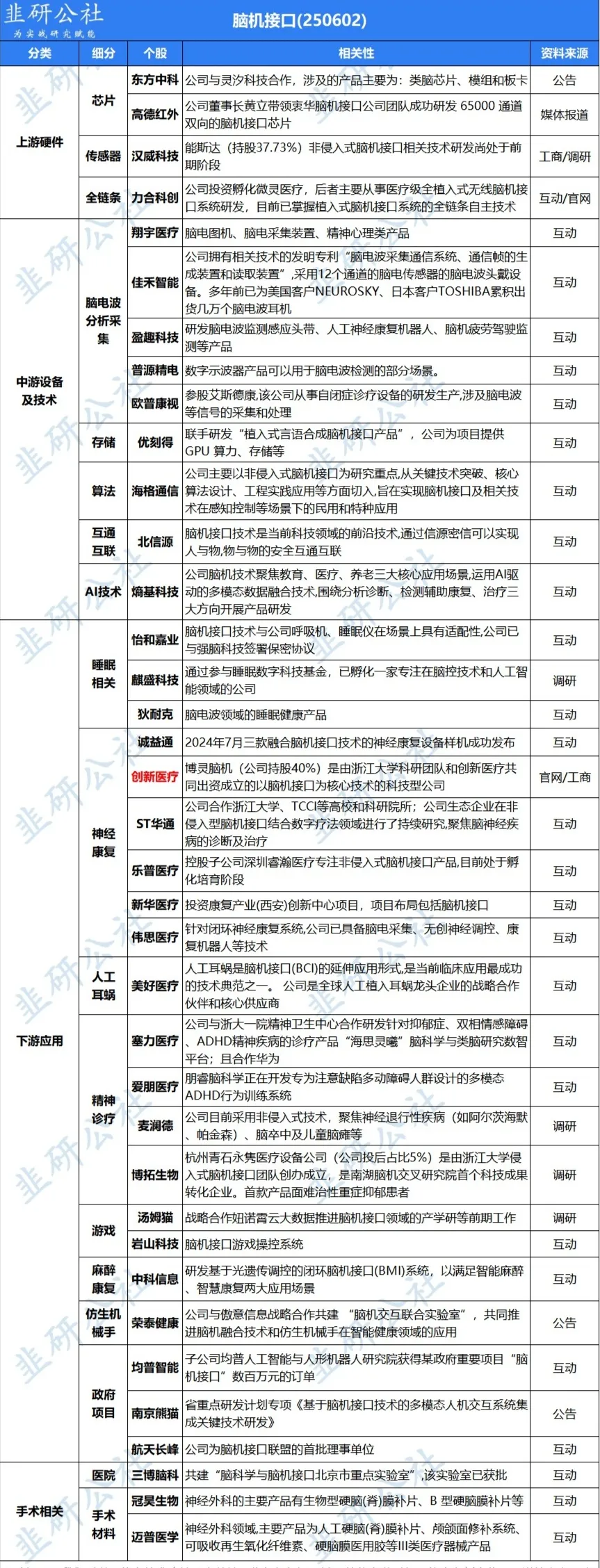 脑机接口视觉革命迈出关键一步，中美竞逐感官重建新赛道！
近日，美国公司Neura