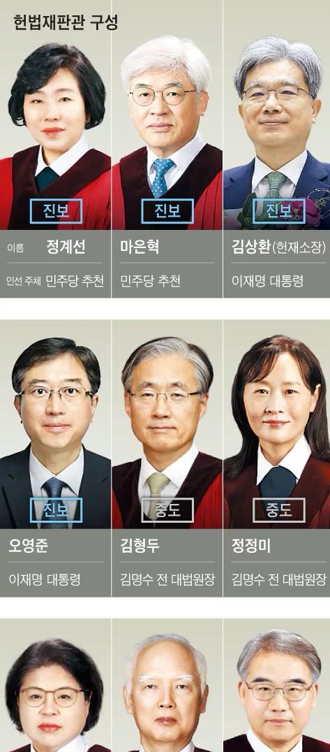 韩国总统李在明昨日提名前大法官金尚焕（兼任宪法法院院长候选人）、首尔高等法院部长
