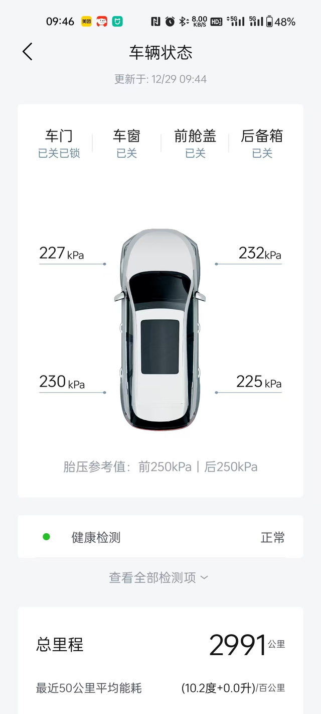 谁家周日还去上班
西三环上车少的离谱，压根没几个车，回了趟家，再来上班，2个小时