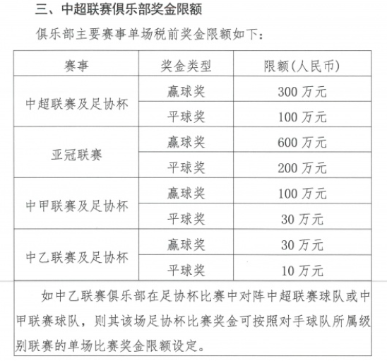 中超限薪令，限投令再出：国内球员最高年薪500万，外援最高300万欧，年总投资不超过6亿