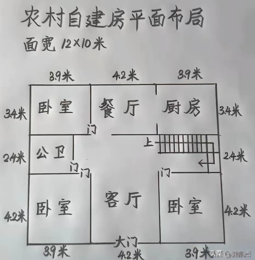 这个设计师是什么水平？