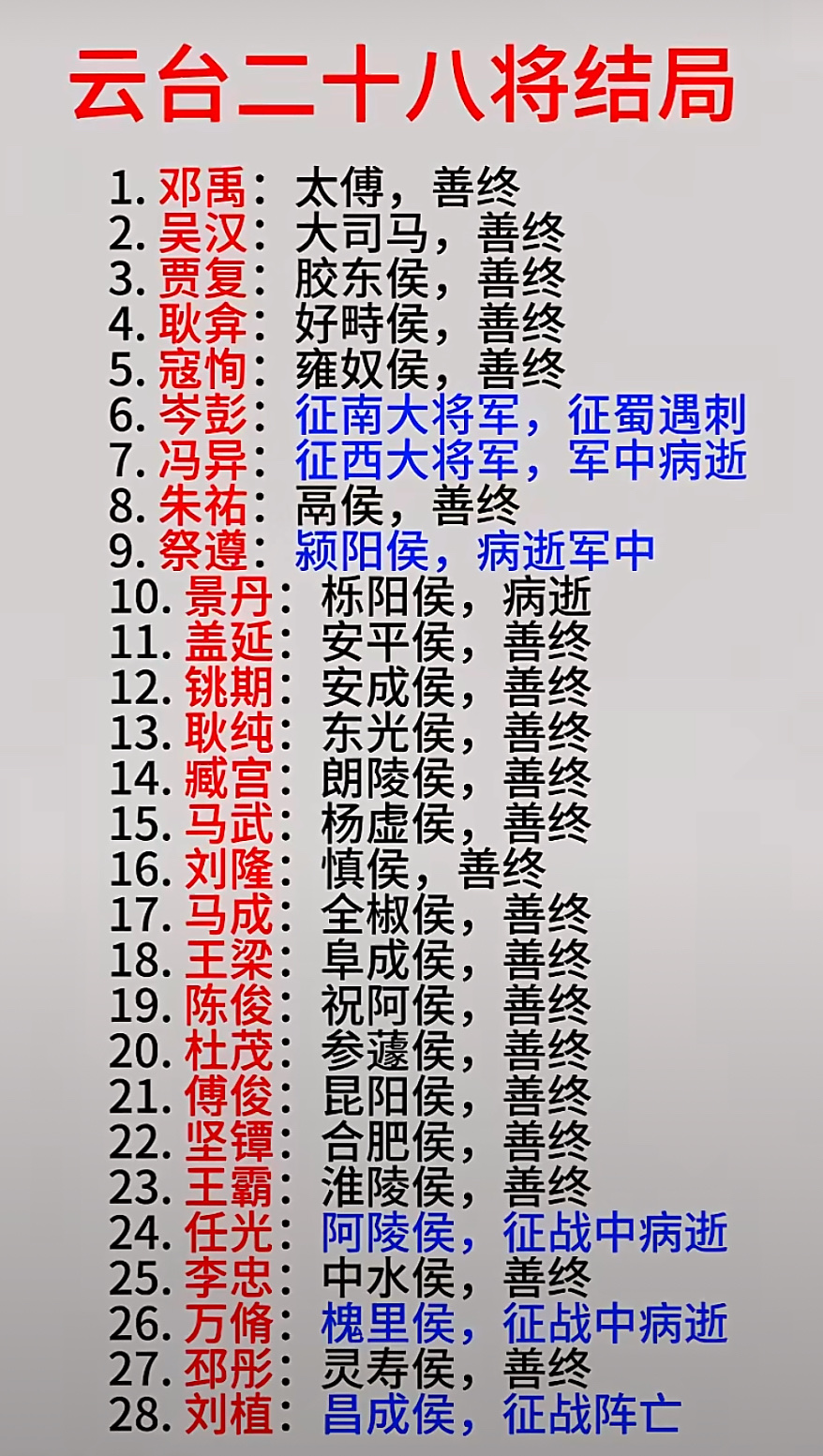 云台二十八将名字多为两字？背后有何历史缘由？