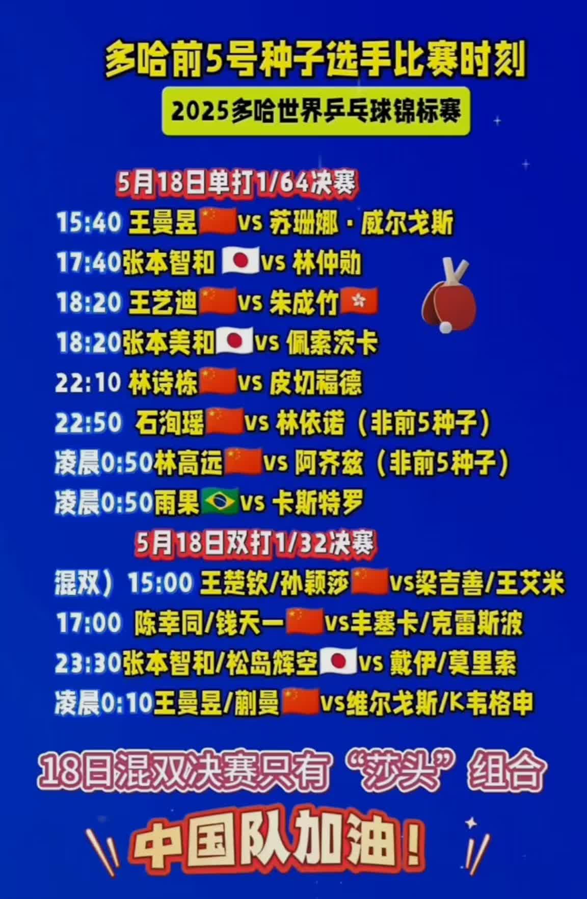 5月18日多哈世乒赛赛程精彩！15:00“莎头”组合王楚钦/孙颖莎率先登场，22