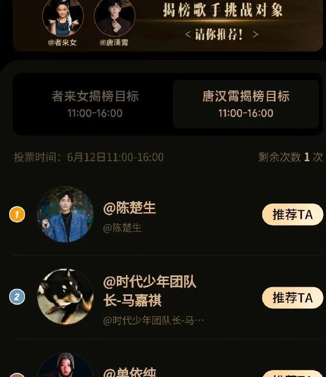 《歌手》2025第五场揭榜赛，陈楚生又被投到了第一！
这真是要可着一个人撸了，就