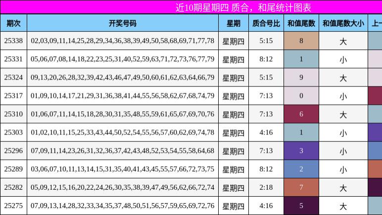 25345快乐8: 快乐巴士发车！近期很旺，本期精选期待大奖！