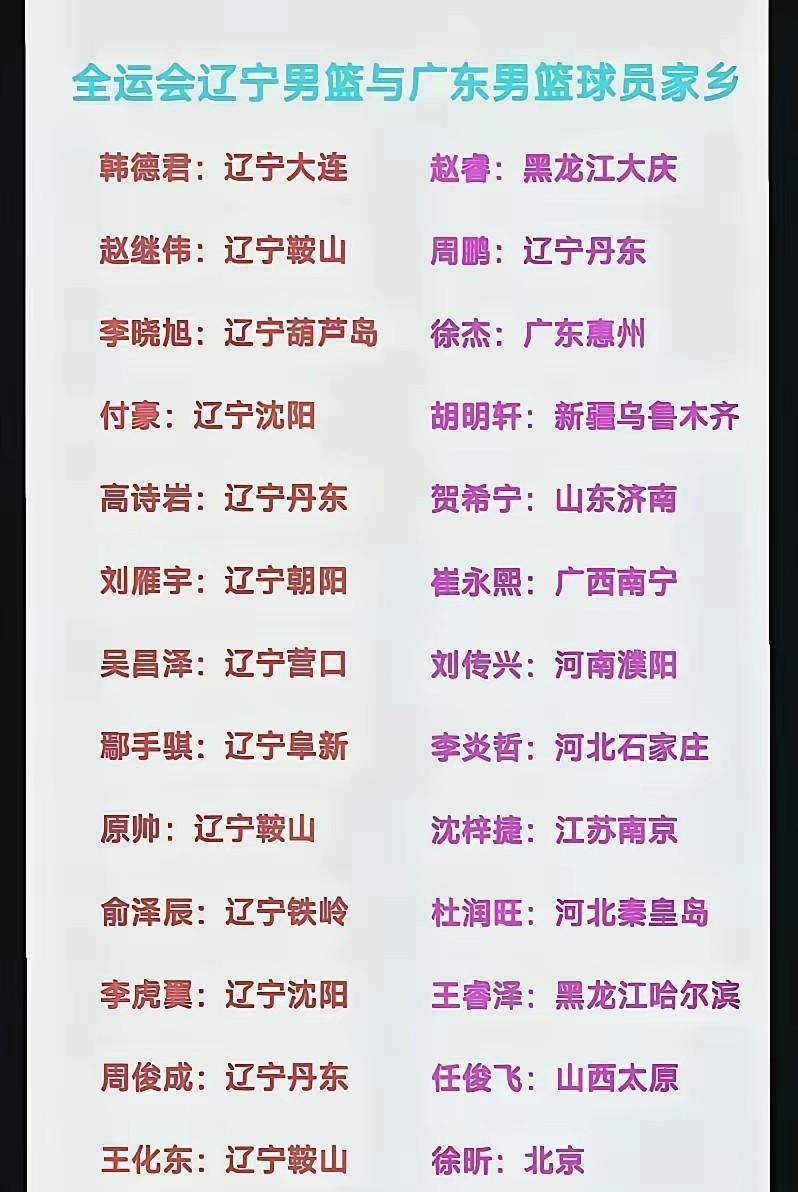 整理出辽宁全运会男篮，广东全运会男篮两队球员的籍贯资料，广东球迷哑声不犟了。辽宁