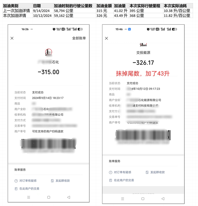 吉利帝豪油耗高不高
看我的实际数据吧: 一、最近两次油耗分别是每百公里油耗10.
