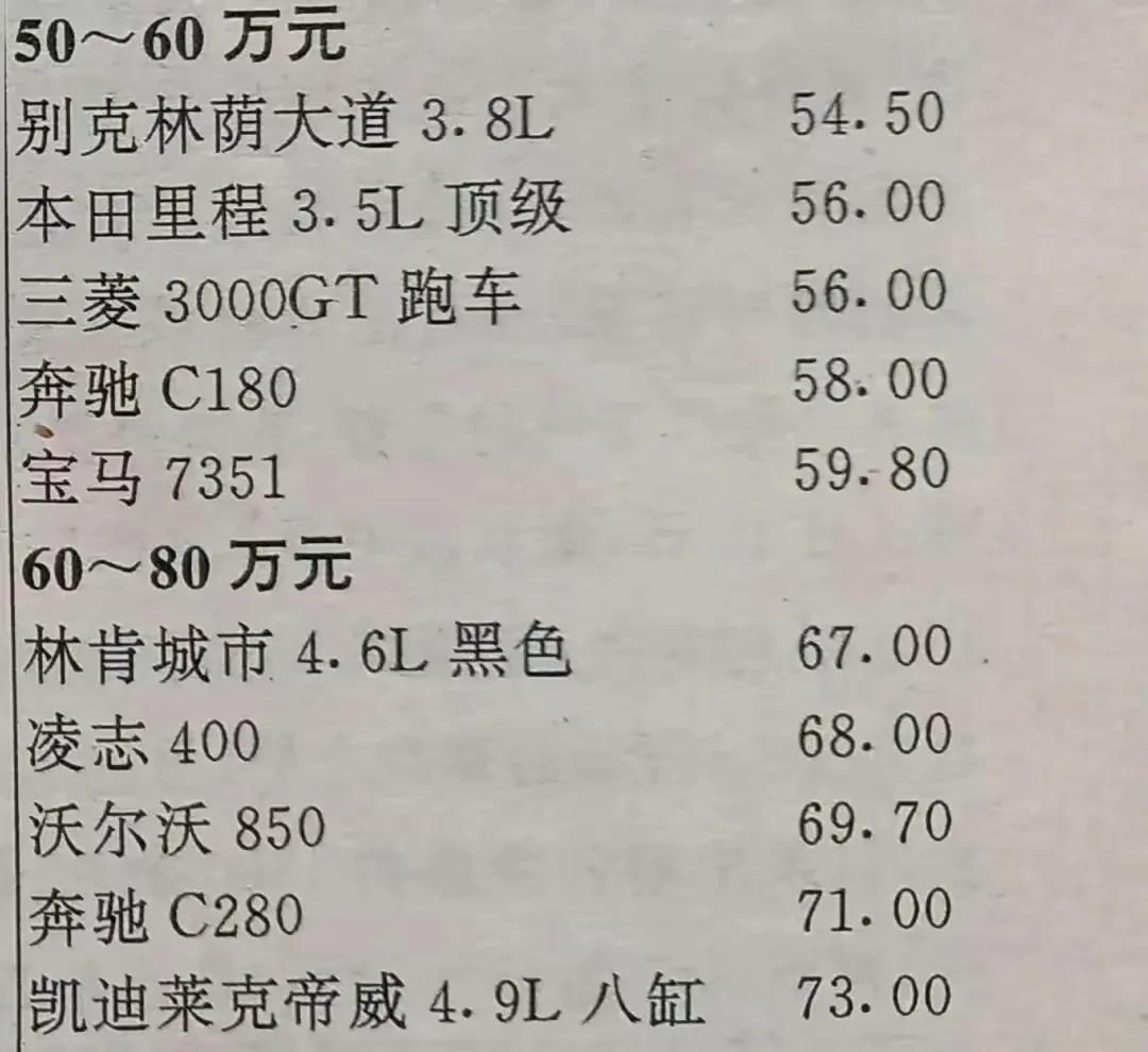 28年前的豪车价格～～～在上个世纪，汽车的价格，是一个神奇的东西[捂脸][捂脸]