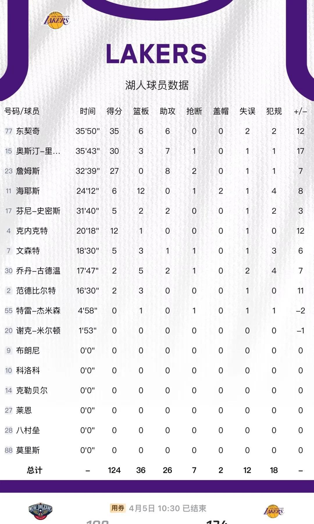 消失的克内克特，终于荣耀回归？
克内克特表示每当他踏上球场时，球队的老将都会支持
