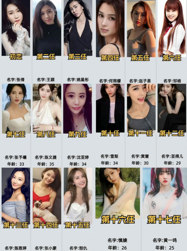 可能是因为经常换女友，

所以很多人都说王思聪“很渣”。

但我就不这么认为，因