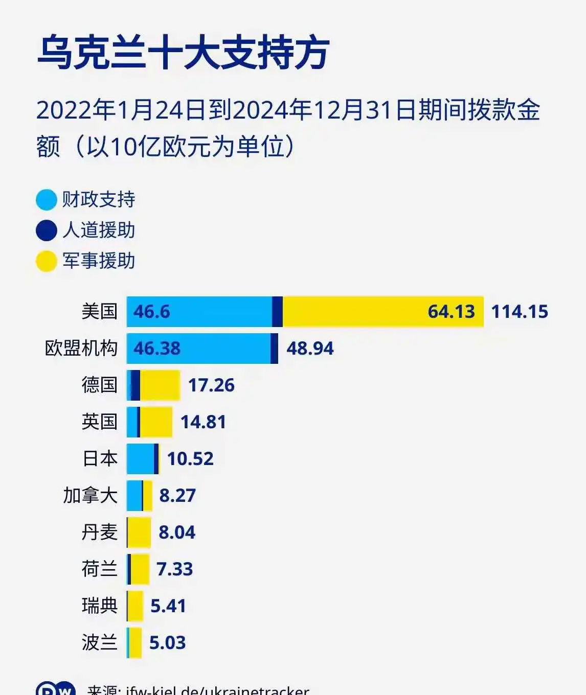 法国和英国这两天嚷嚷支援乌克兰比谁都凶。