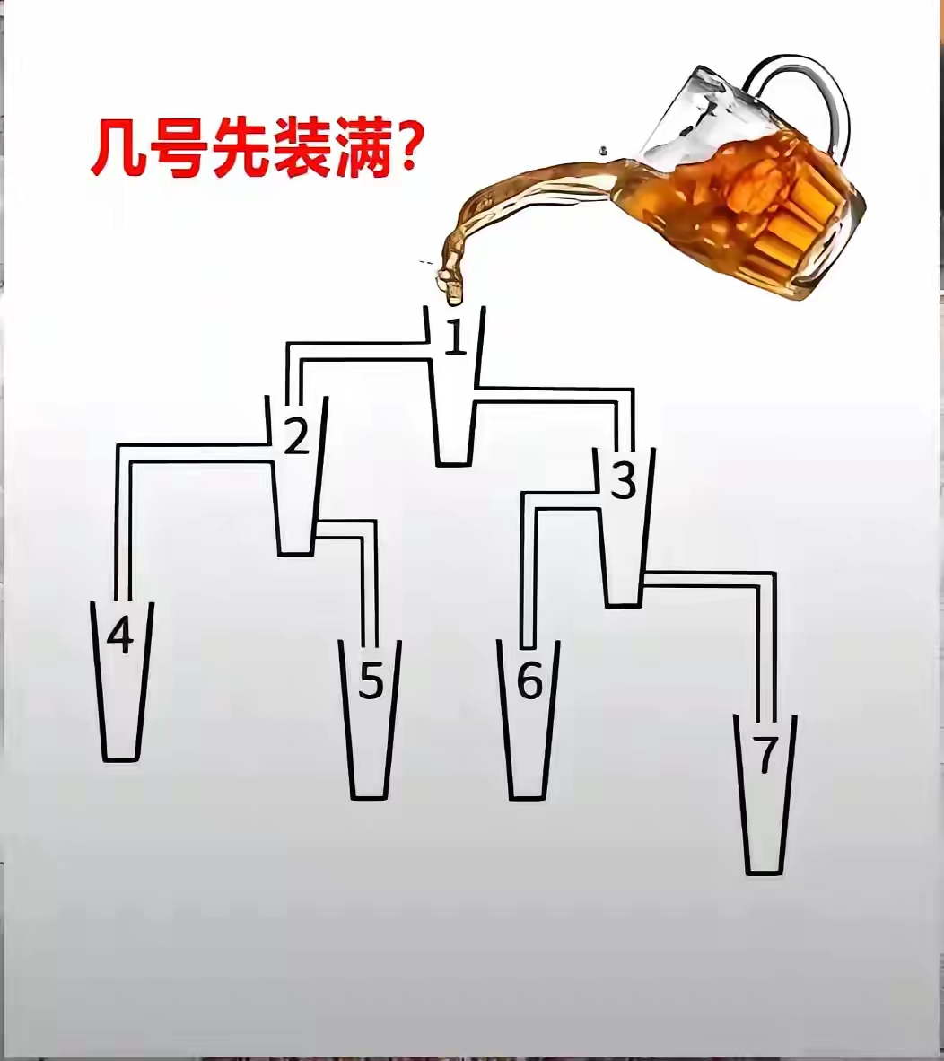 我敢打赌你答不出是几号？