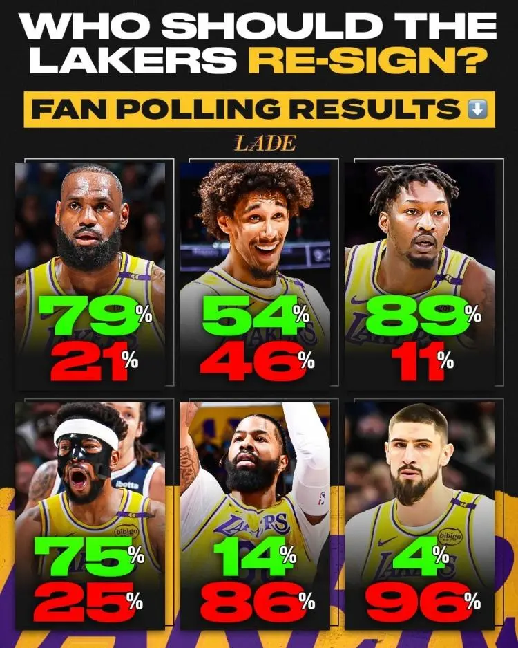 湖人自媒体博主Lakers All Day Every Day公布了此前他们针对