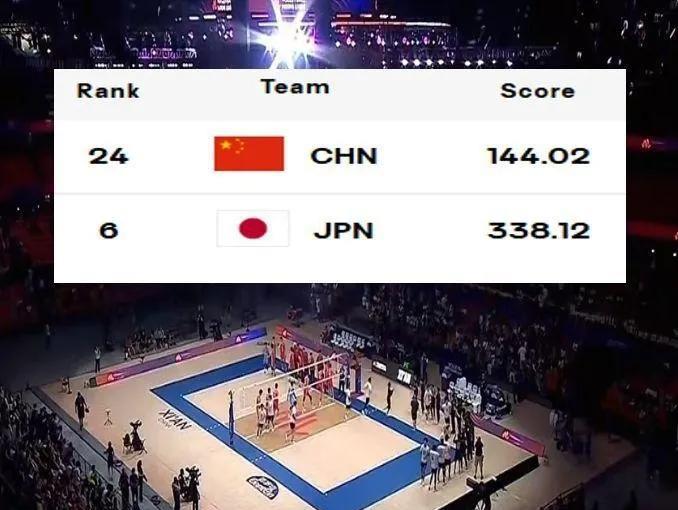 中国男排爆冷惨败日本男排！足球踢不过日本，男排也打不过日本！今天世联赛首轮中国男