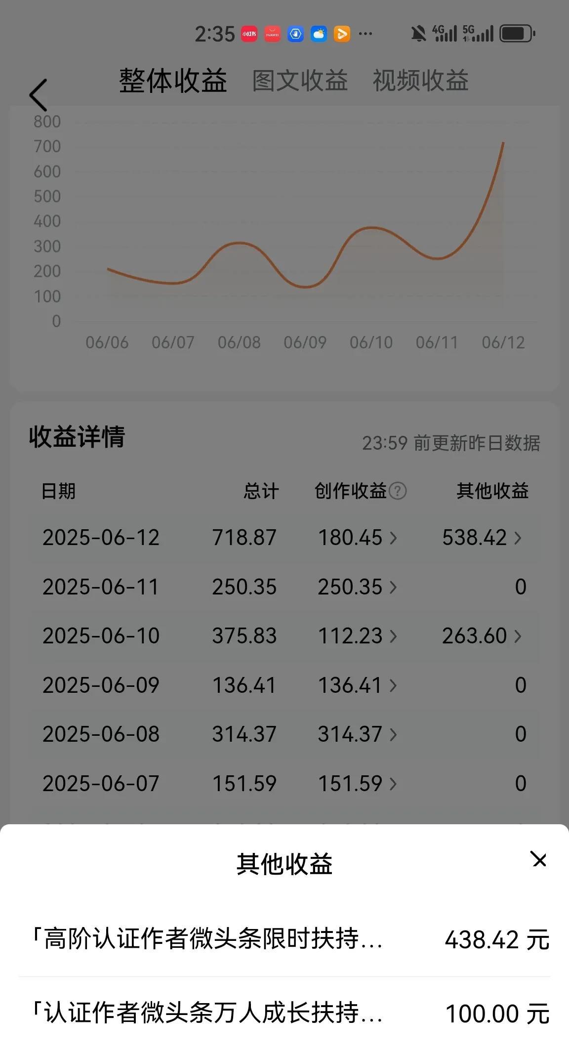 今天我收到的奖励是700多，按捺不住内心的喜悦，发给大家看一看。
我觉得自己每天