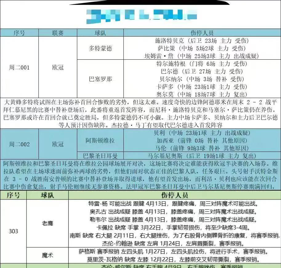 伤停报告！