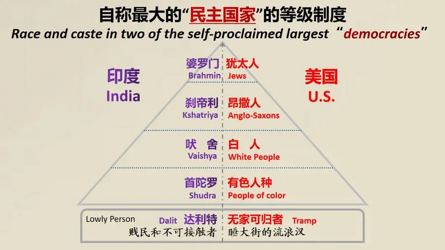 来自民主国家的种族和种姓制度😀